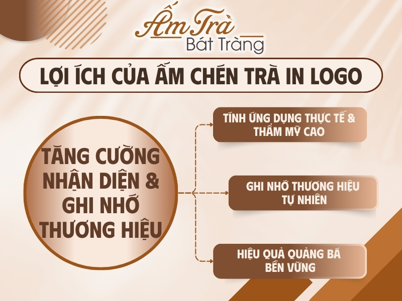 lợi ích tăng cường quảng bá thương hiệu của bộ ấm chén trà in logo quà tặng