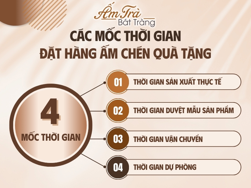 các khoảng thời gian đặt hàng ấm chén quà tặng số lượng lớn