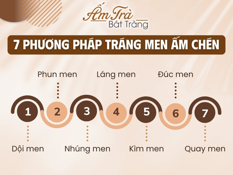 phương pháp tráng men ấm chén trà gốm sứ