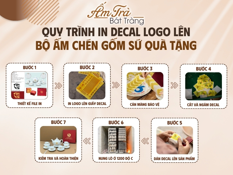 quy trình in decal logo lên bộ ấm chén trà gốm sứ quà tặng