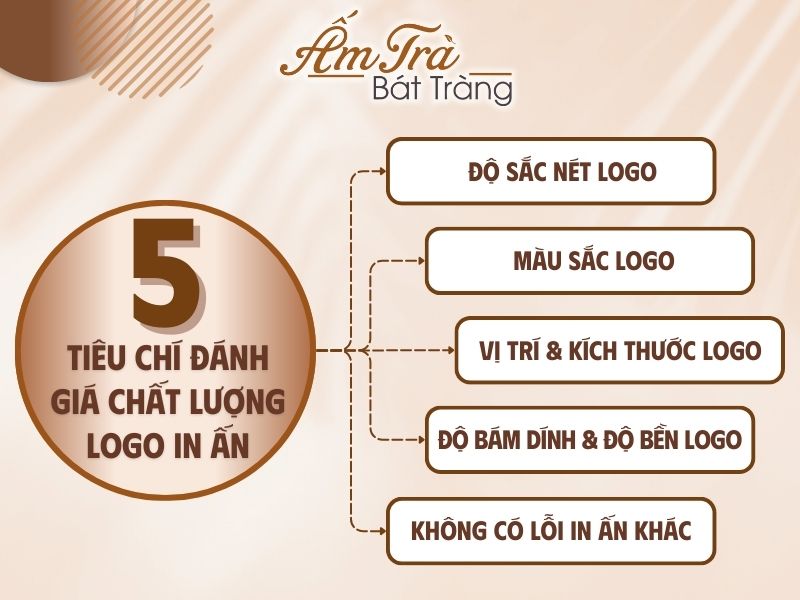tiêu chí đánh giá chất lượng logo in ấn trên bộ ấm chén trà gốm sứ