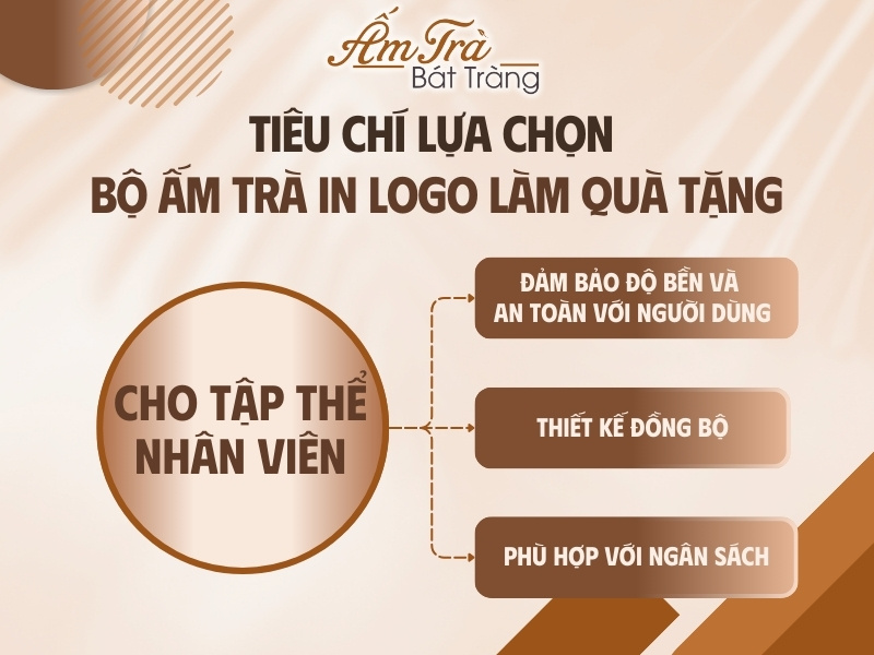 tiêu chí lựa chọn bộ ấm trà in logo làm quà tặng cho toàn thể nhân viên