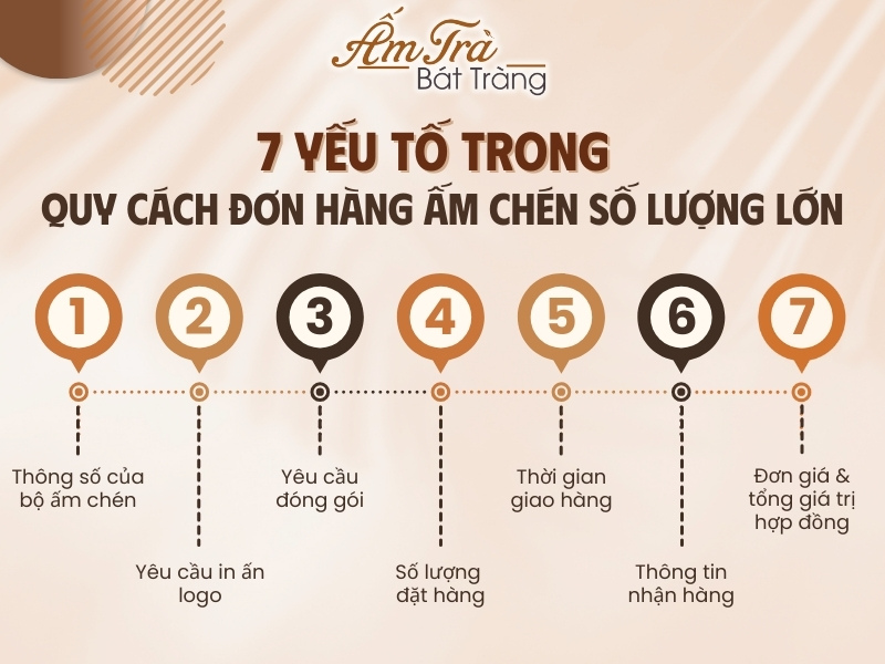 yếu tố trong quy cách đơn hàng ấm chén quà tặng số lượng lớn