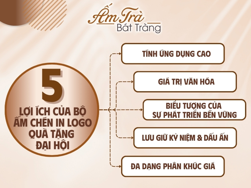 lợi ích của bộ ấm chén in logo làm quà tặng Đại hội